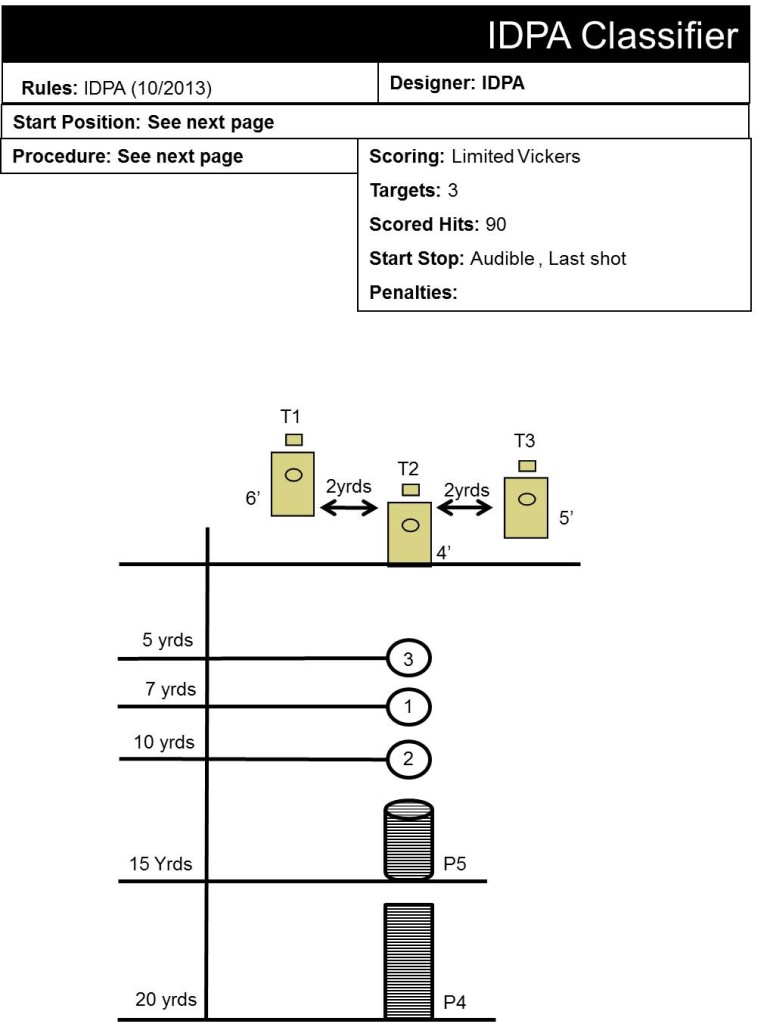 classifier stage setup